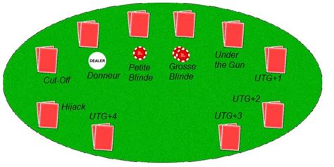 place au poker.